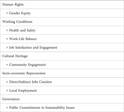 Social impact assessment of biofuel production for maritime and aviation sectors: a case study of a pilot biorefinery project